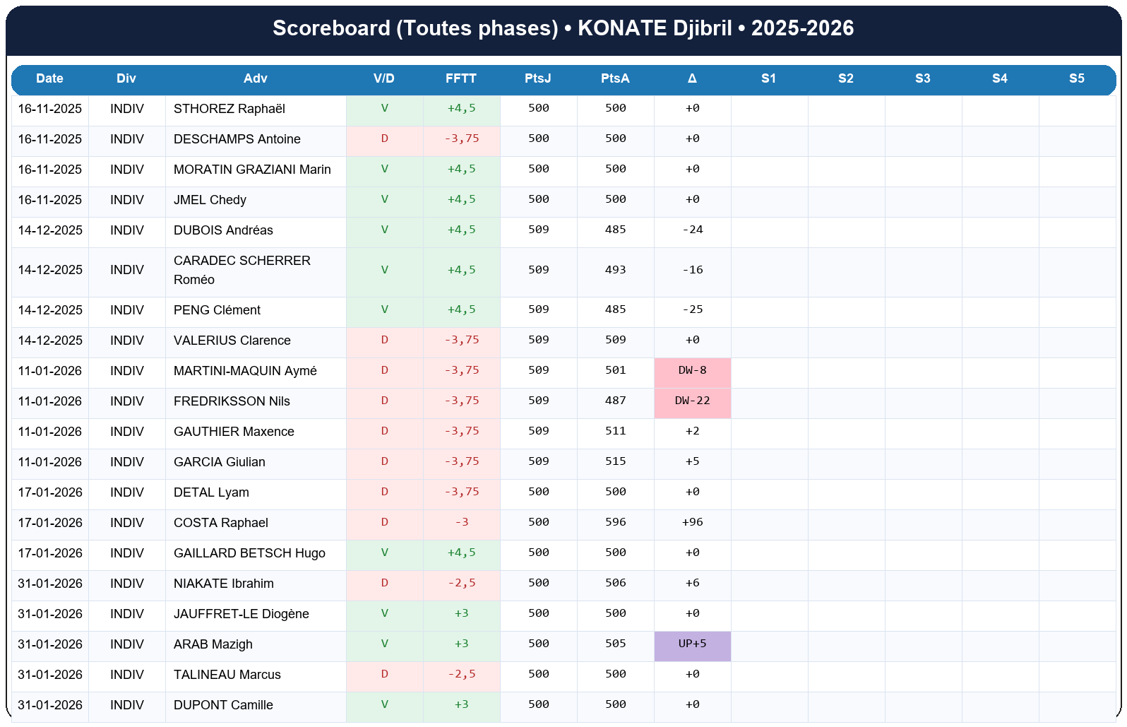 all  konate djibril  2025-2026  9469404  02 scoreboard
