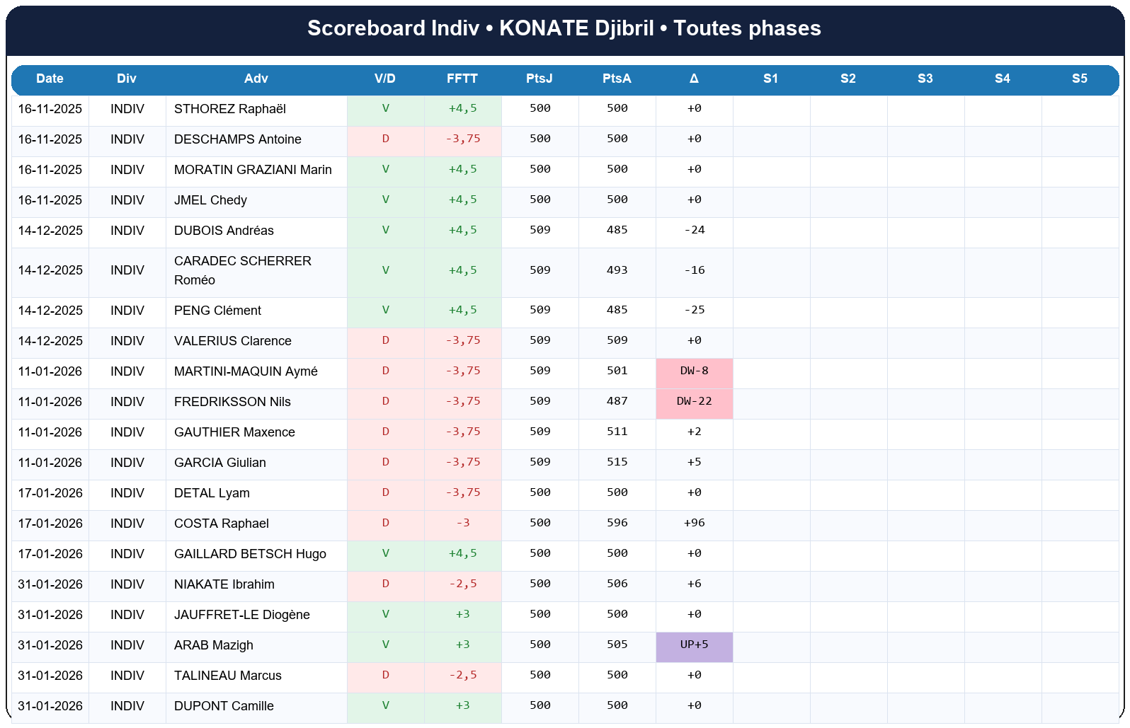 all  konate djibril  2025-2026  9469404  03 scoreboard indiv