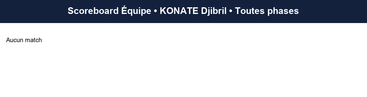 all  konate djibril  2025-2026  9469404  04 scoreboard equipe