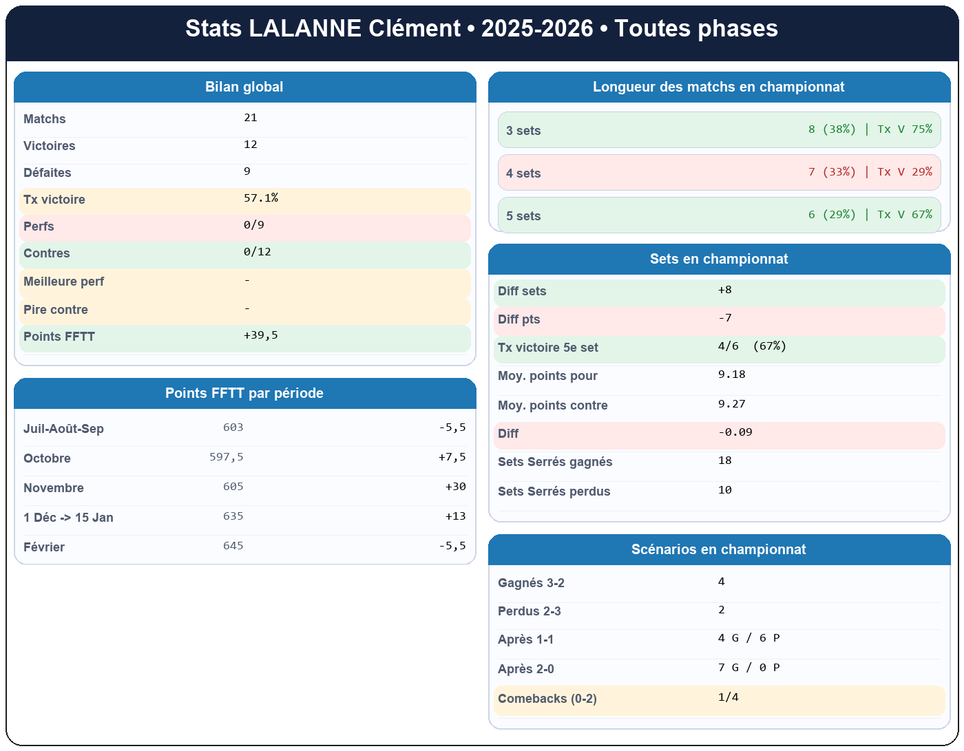 all  lalanne clément  2025-2026  9467429  01 fiche stats