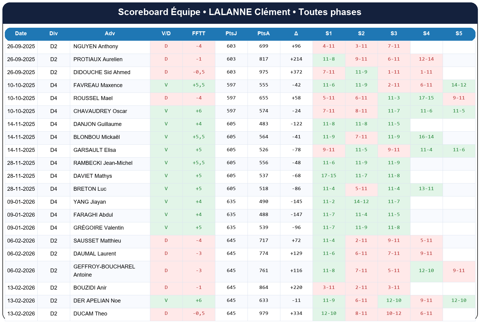 all  lalanne clément  2025-2026  9467429  04 scoreboard equipe