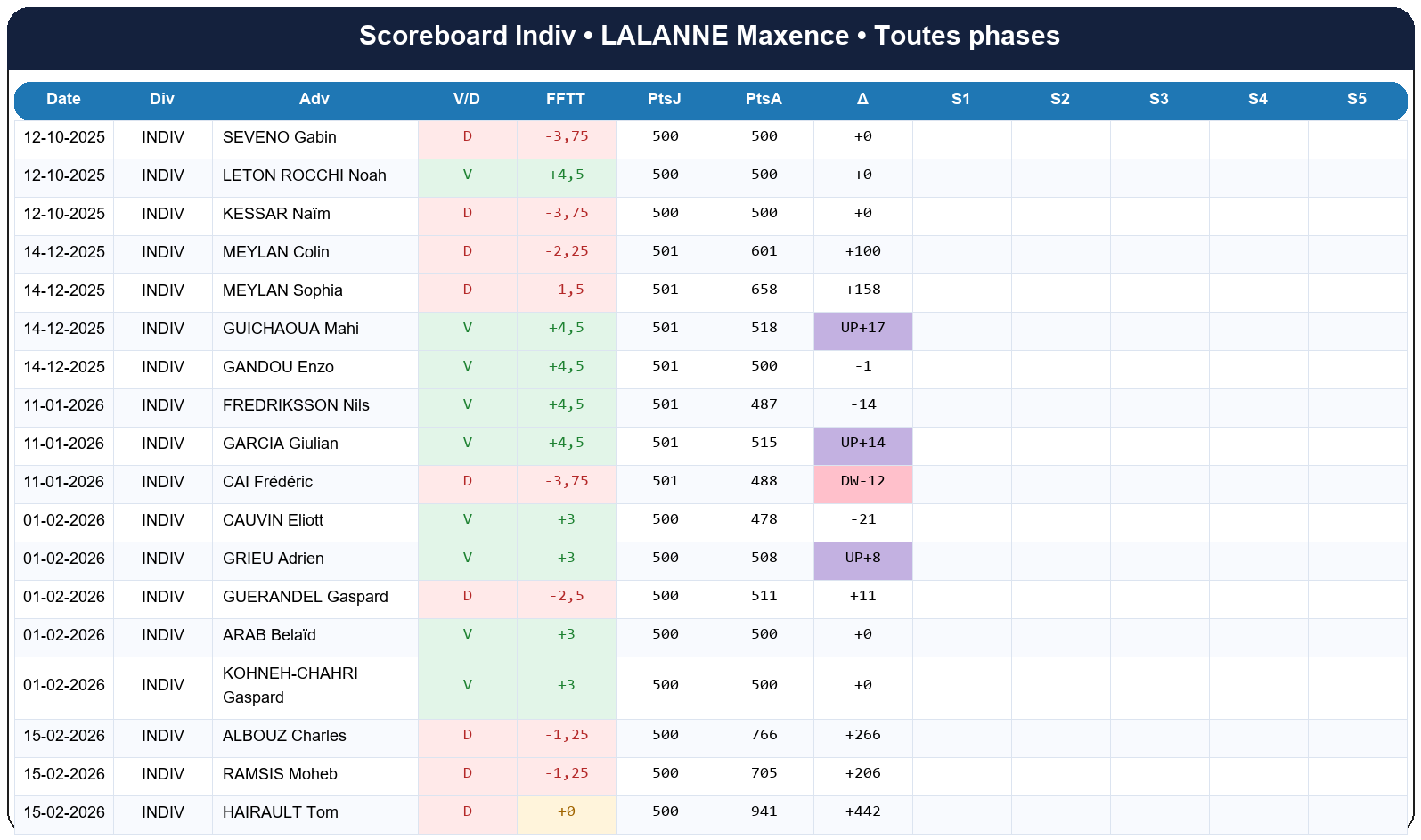 all  lalanne maxence  2025-2026  9463715  03 scoreboard indiv