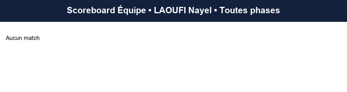 all  laoufi nayel  2025-2026  9470039  04 scoreboard equipe