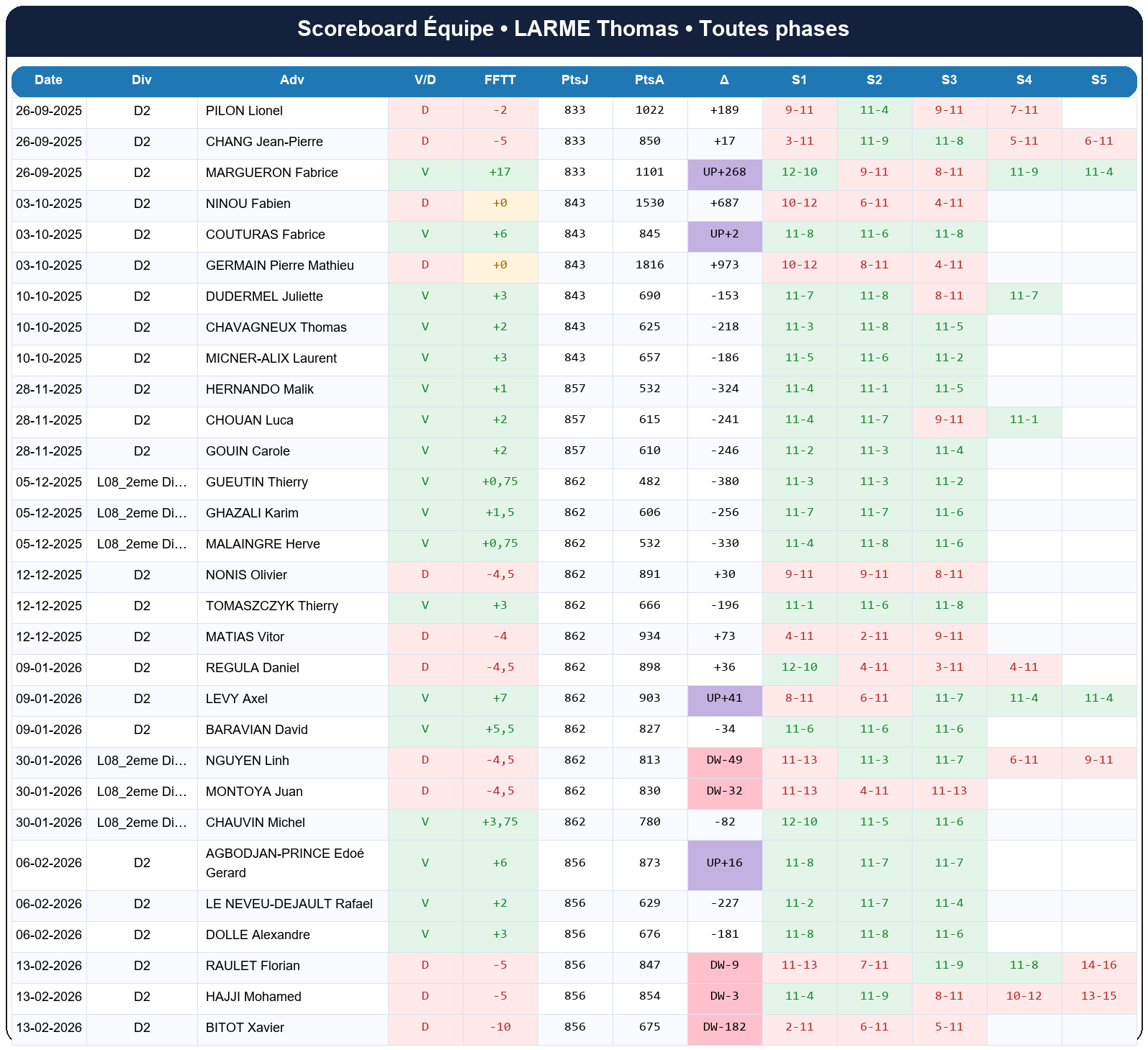all  larme thomas  2025-2026  9443419  04 scoreboard equipe