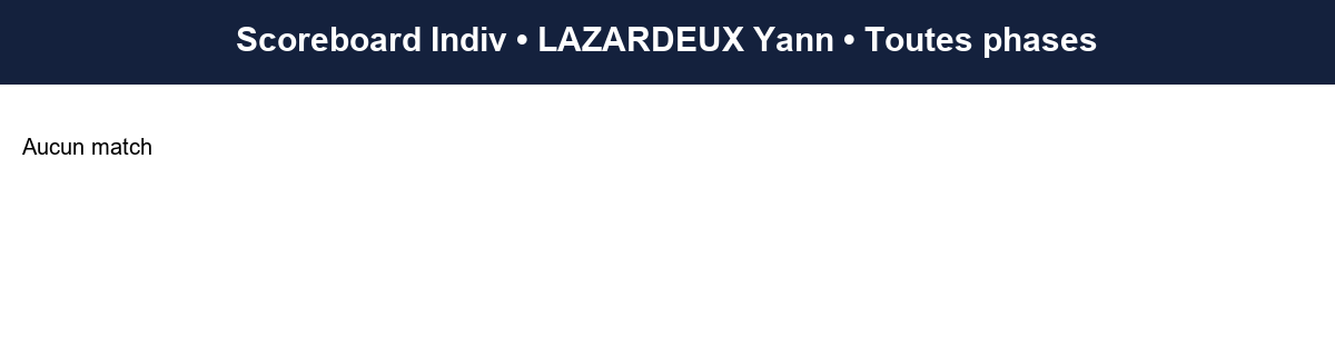 all  lazardeux yann  2025-2026  948809  03 scoreboard indiv