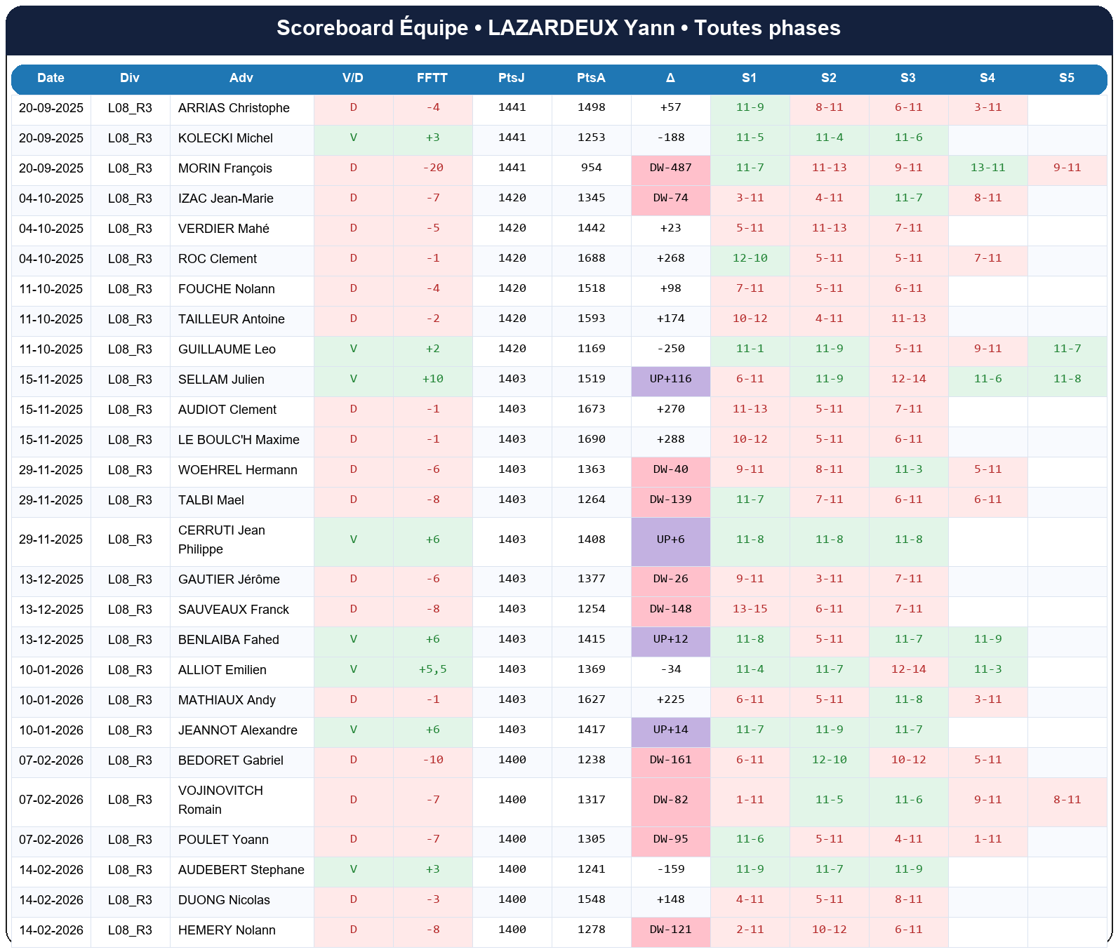 all  lazardeux yann  2025-2026  948809  04 scoreboard equipe