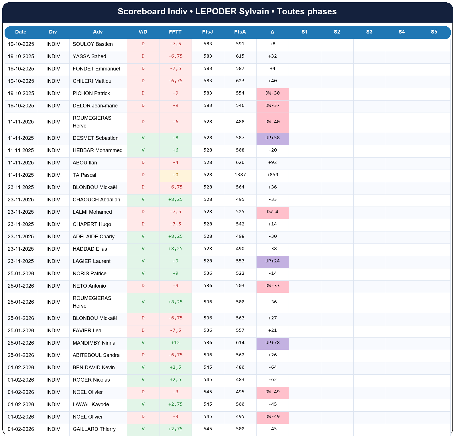 all  lepoder sylvain  2025-2026  9456506  03 scoreboard indiv