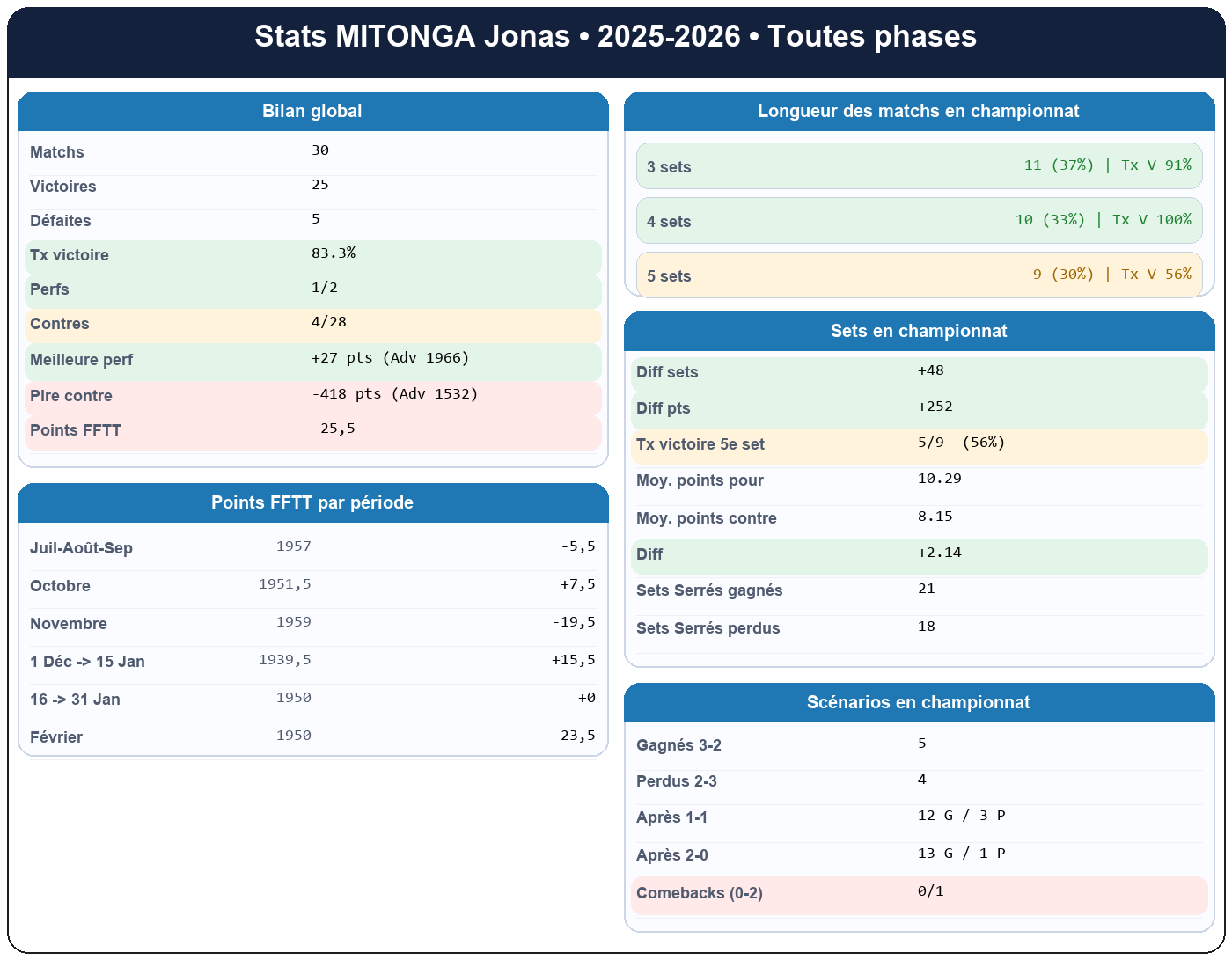 all  mitonga jonas  2025-2026  9413306  01 fiche stats
