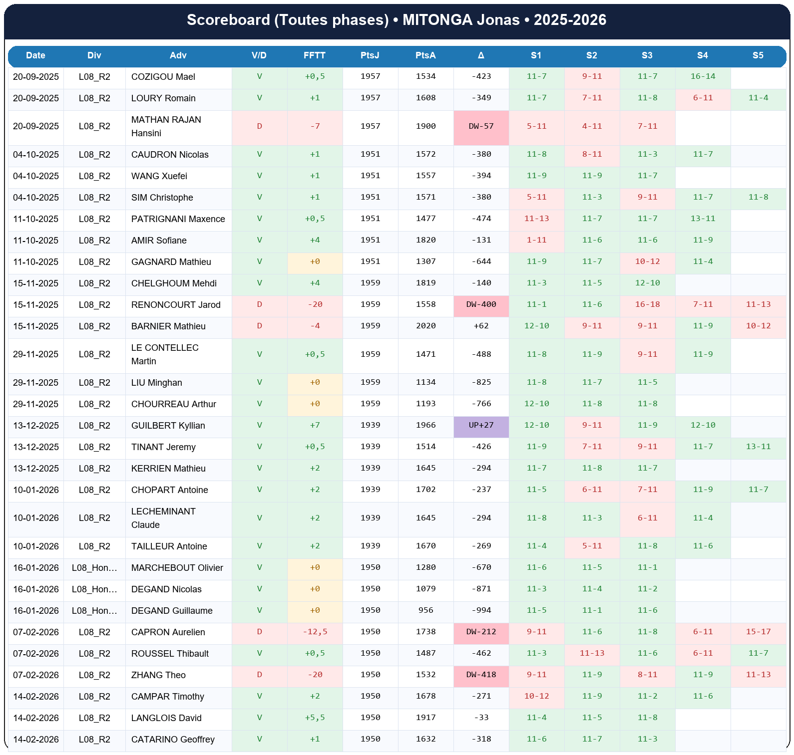 all  mitonga jonas  2025-2026  9413306  01 scoreboard all
