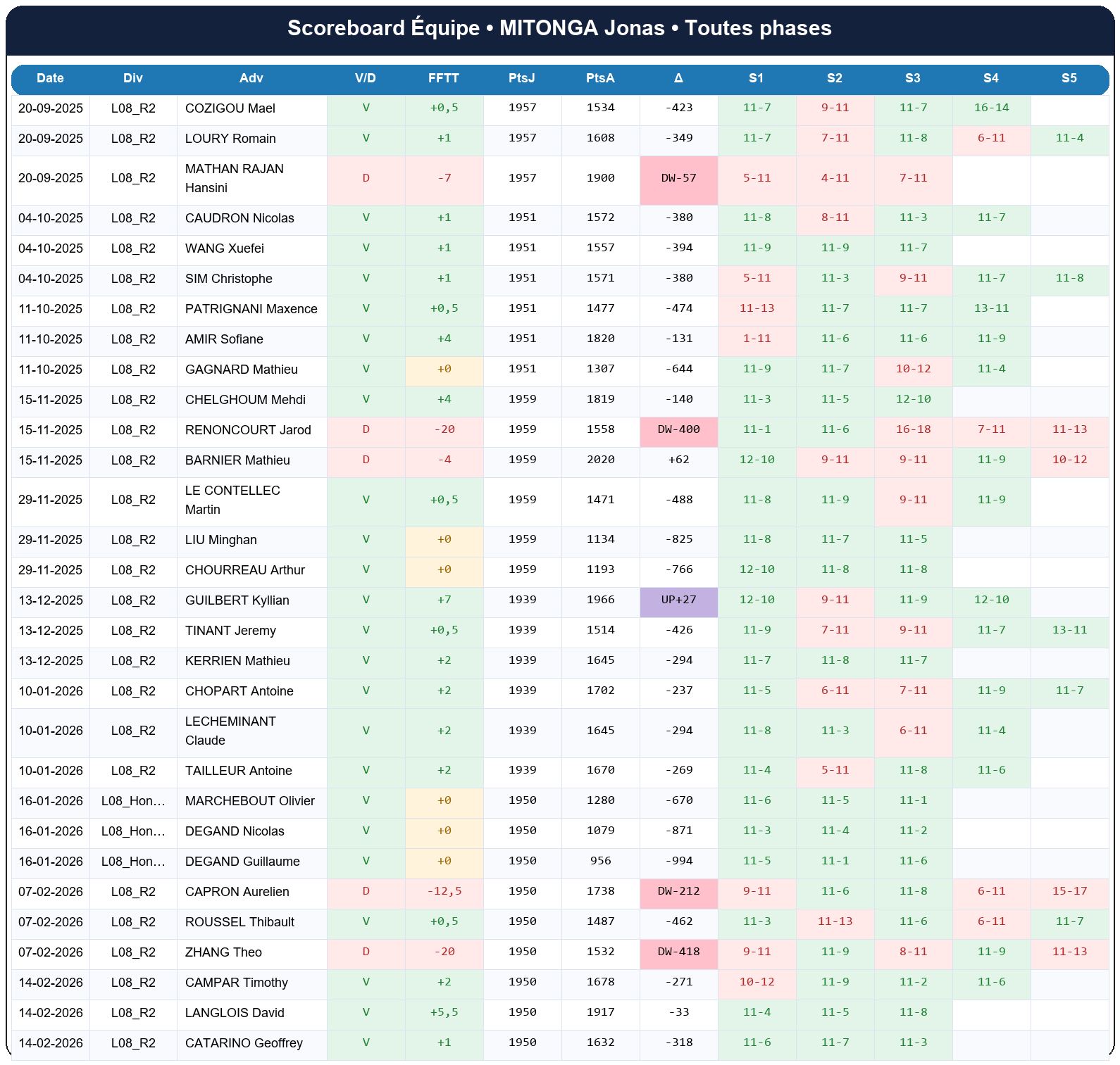 all  mitonga jonas  2025-2026  9413306  04 scoreboard equipe