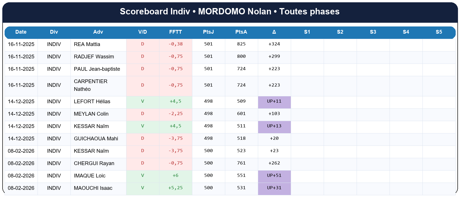 all  mordomo nolan  2025-2026  9461978  03 scoreboard indiv
