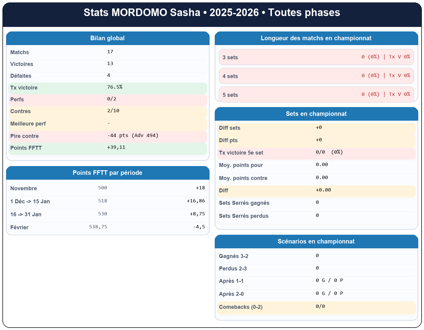 all  mordomo sasha  2025-2026  9461977  01 fiche stats