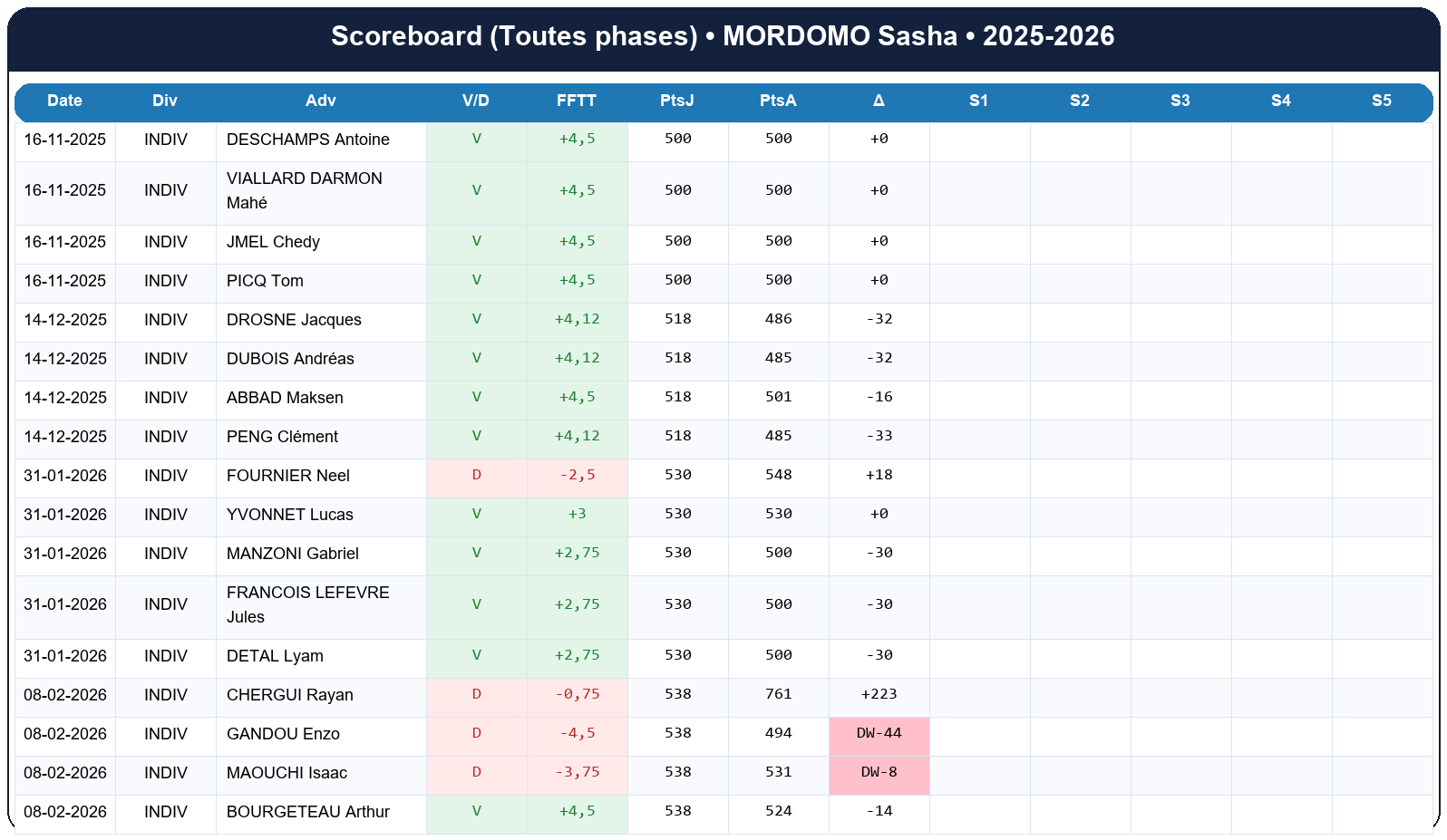 all  mordomo sasha  2025-2026  9461977  01 scoreboard all