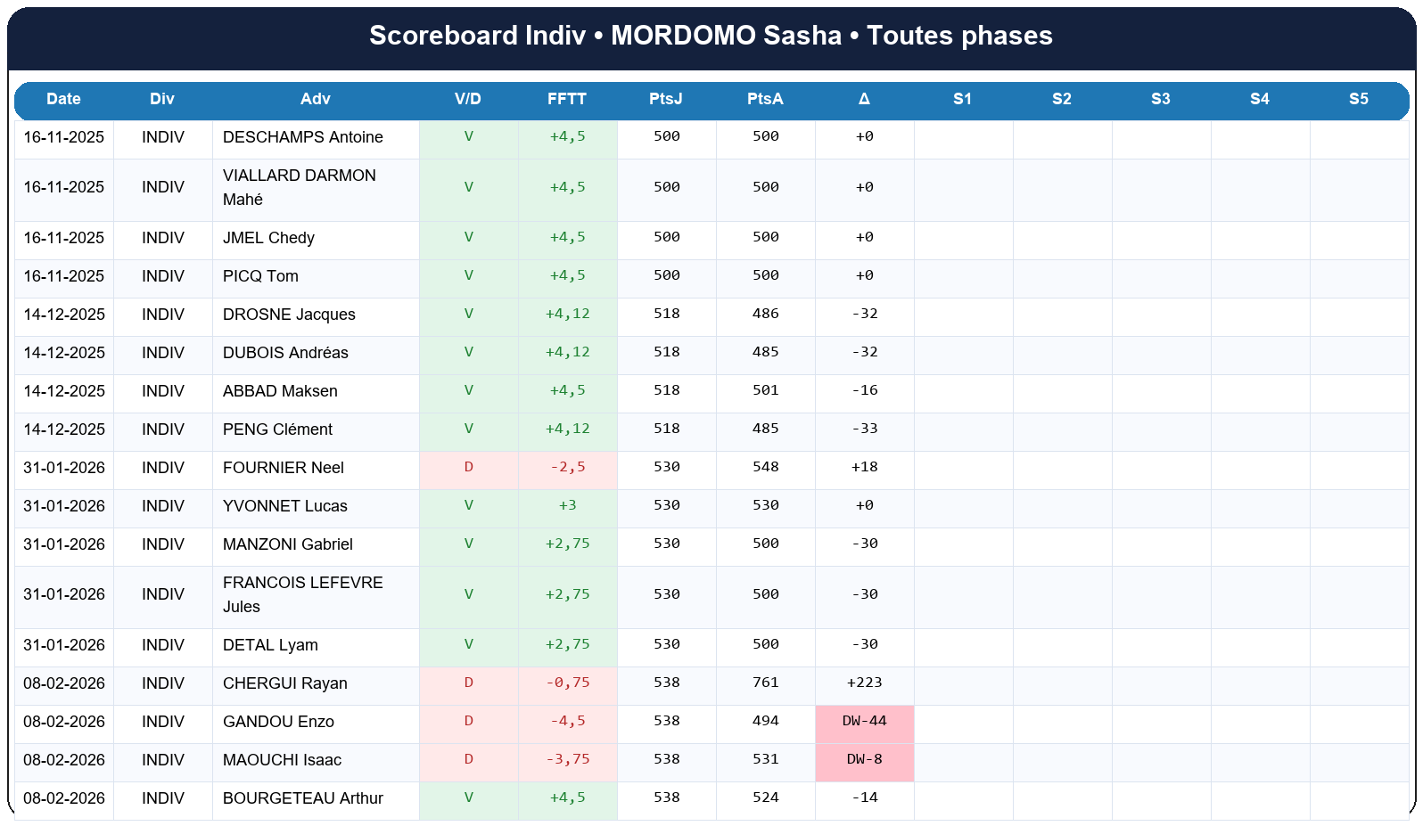 all  mordomo sasha  2025-2026  9461977  03 scoreboard indiv