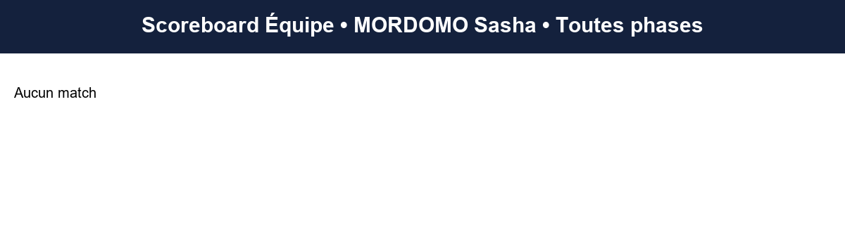 all  mordomo sasha  2025-2026  9461977  04 scoreboard equipe