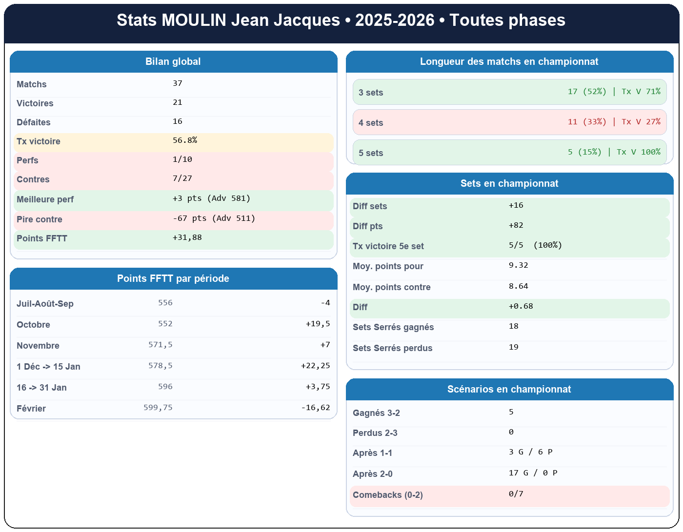 all  moulin jean jacques  2025-2026  9424065  01 fiche stats