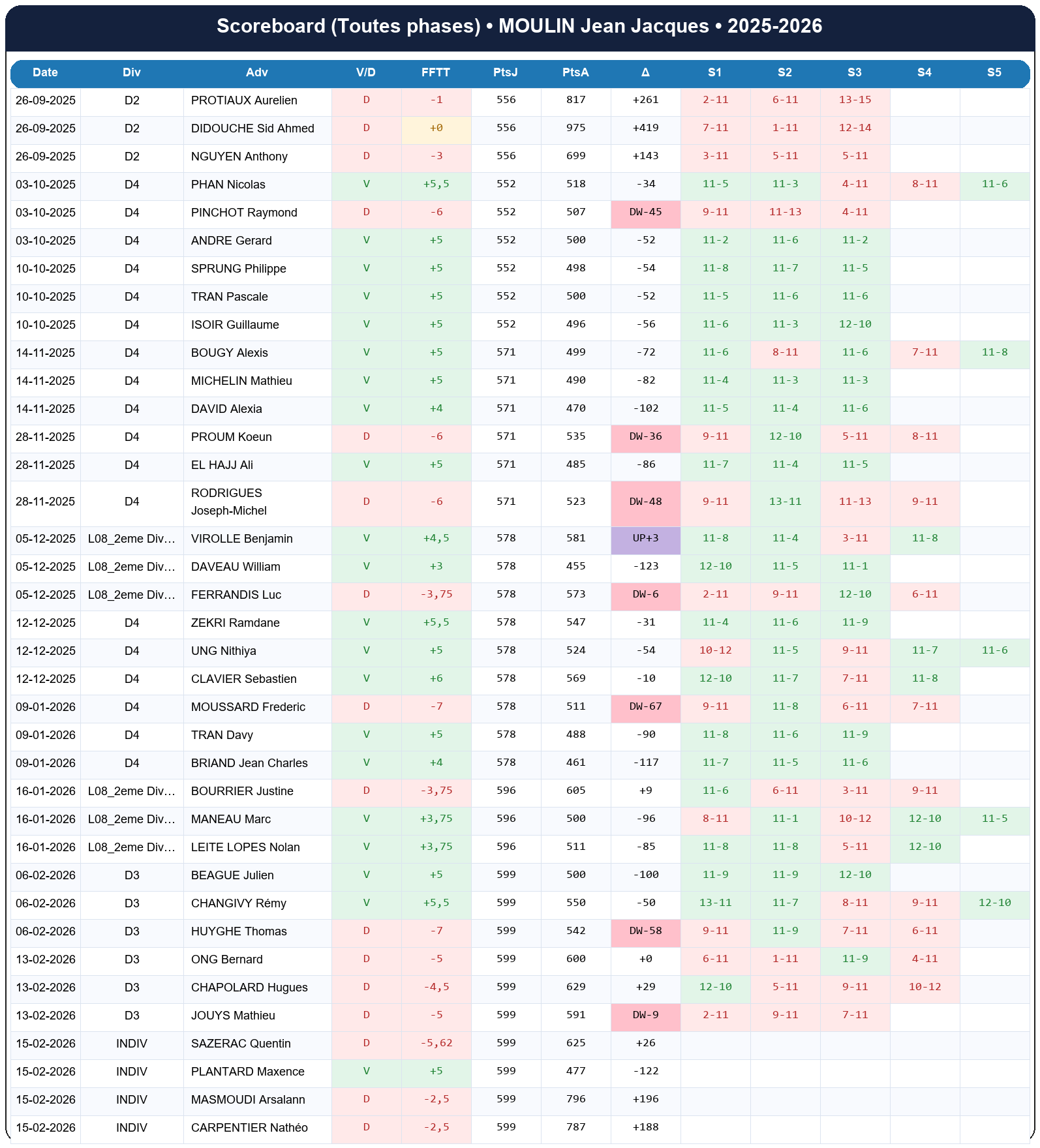 all  moulin jean jacques  2025-2026  9424065  01 scoreboard all