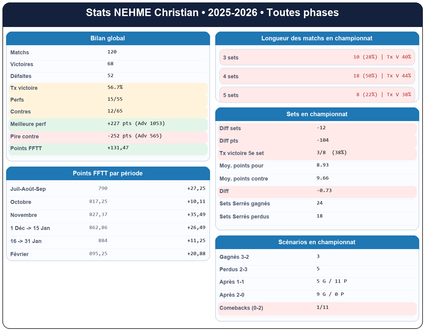 all  nehme christian  2025-2026  9463937  01 fiche stats