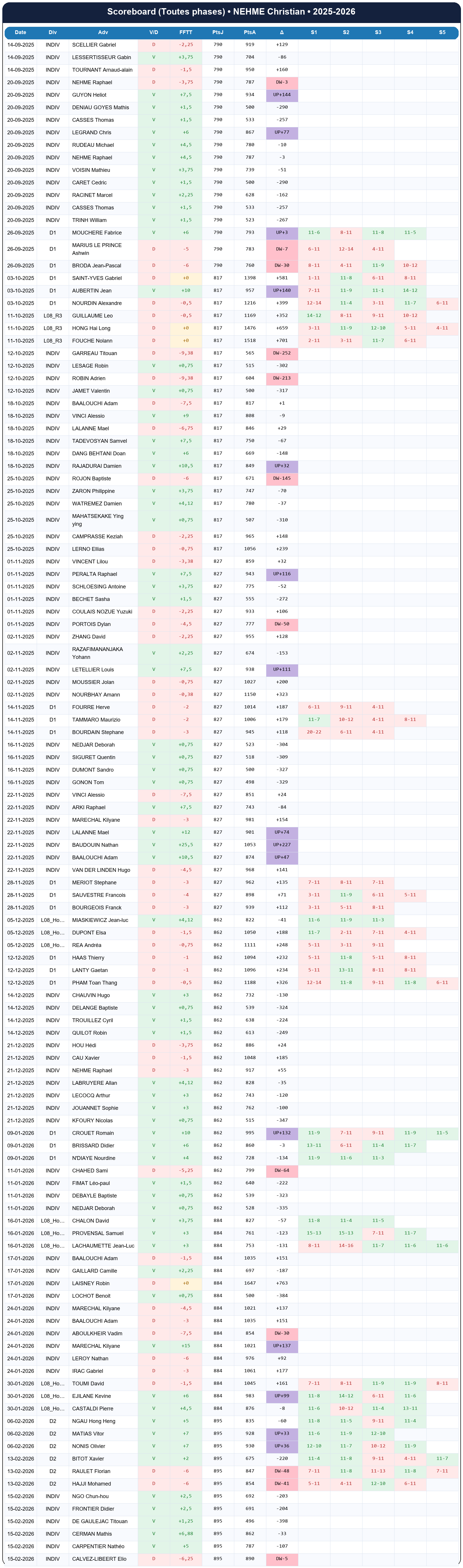 all  nehme christian  2025-2026  9463937  01 scoreboard all