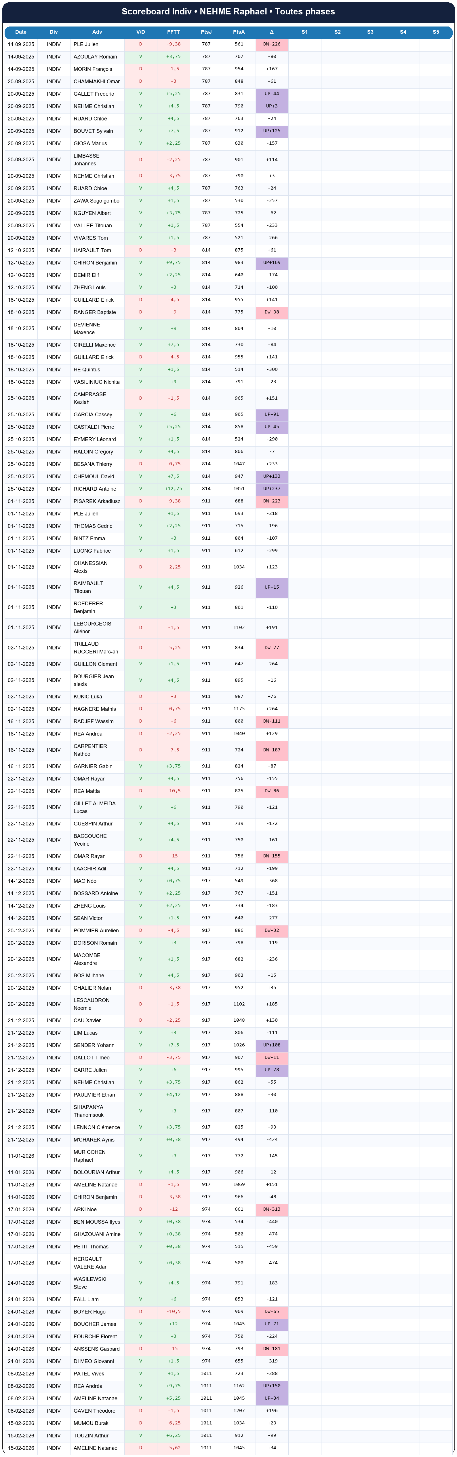 all  nehme raphael  2025-2026  9462649  03 scoreboard indiv