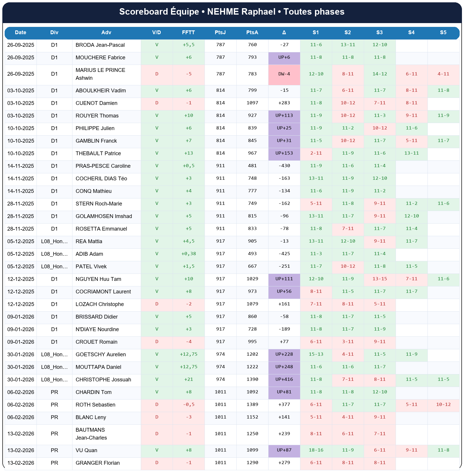 all  nehme raphael  2025-2026  9462649  04 scoreboard equipe