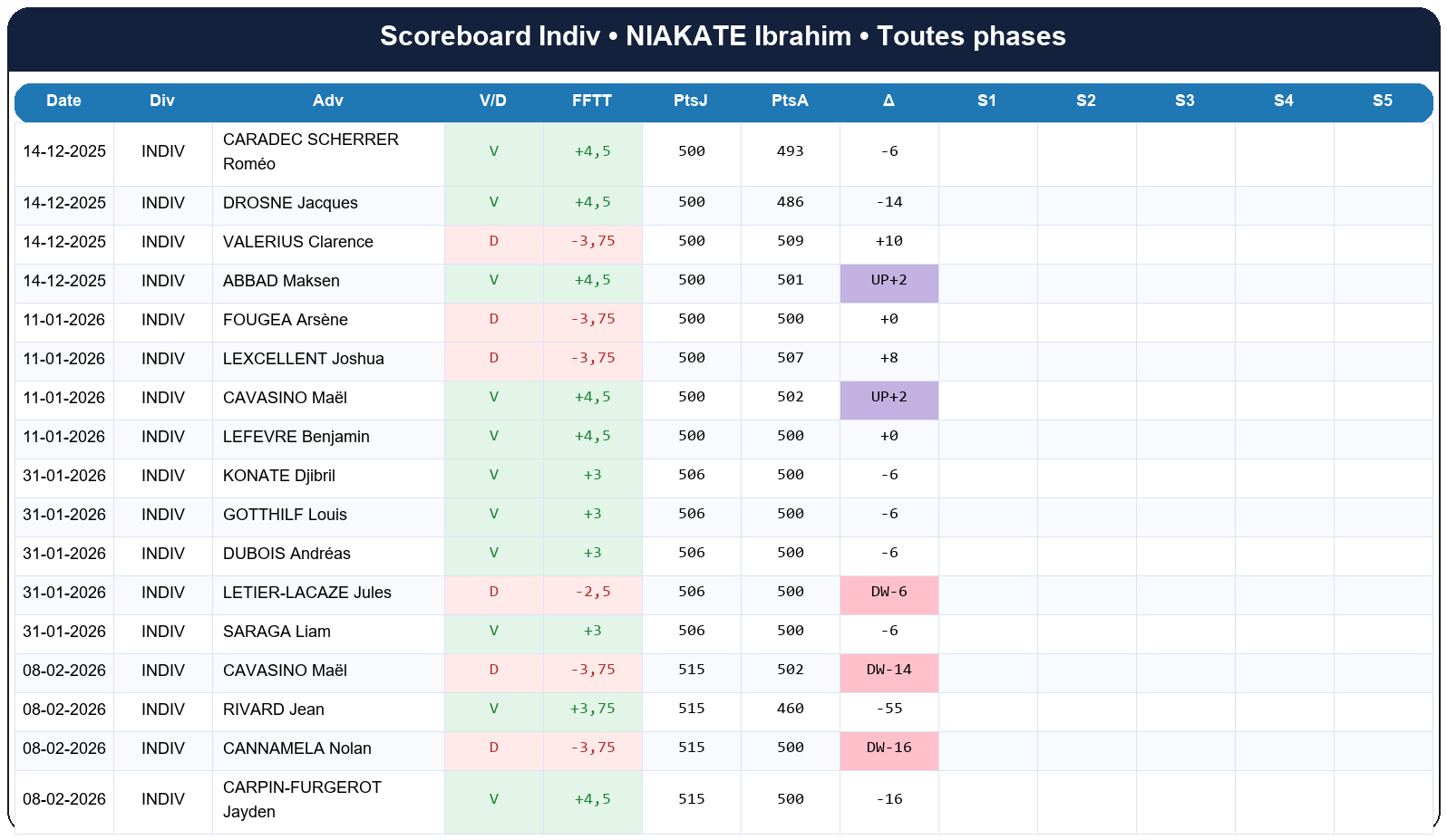 all  niakate ibrahim  2025-2026  9470113  03 scoreboard indiv
