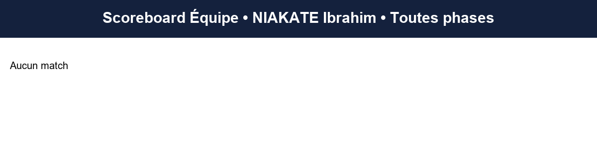 all  niakate ibrahim  2025-2026  9470113  04 scoreboard equipe