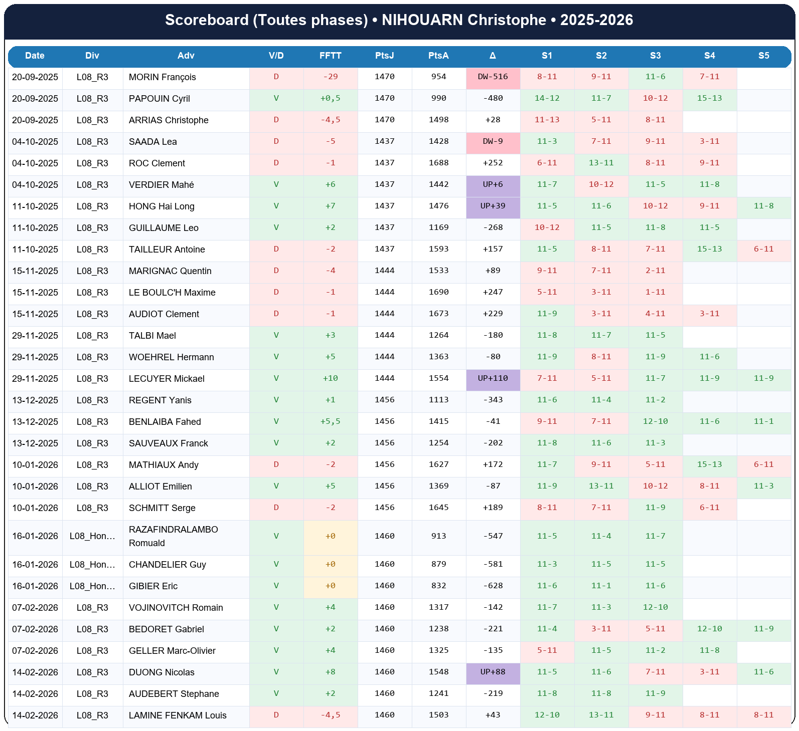 all  nihouarn christophe  2025-2026  9440490  02 scoreboard