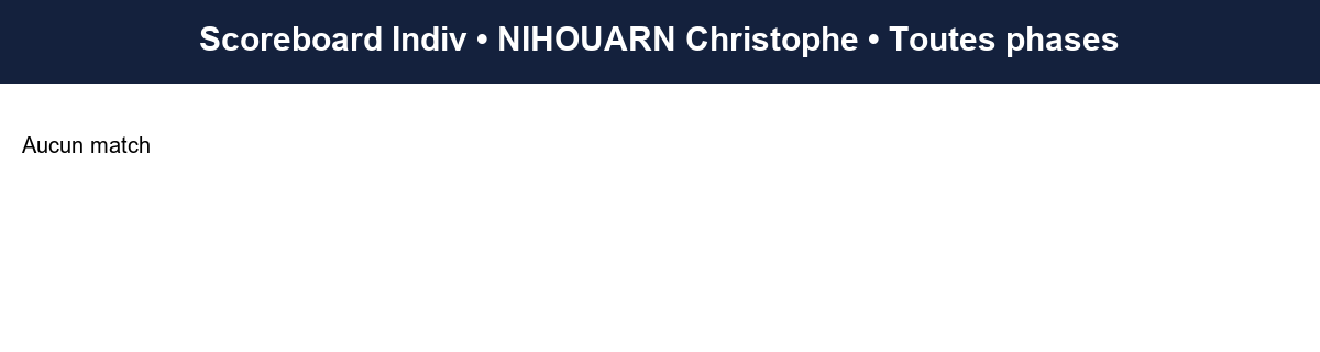 all  nihouarn christophe  2025-2026  9440490  03 scoreboard indiv