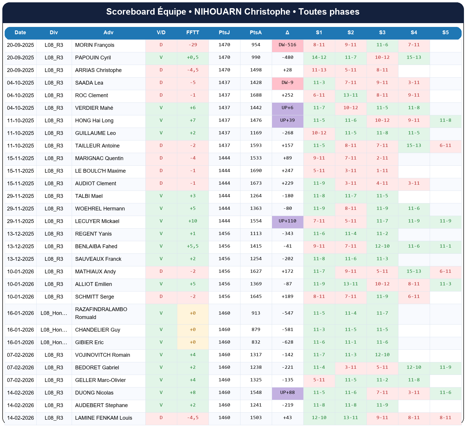 all  nihouarn christophe  2025-2026  9440490  04 scoreboard equipe