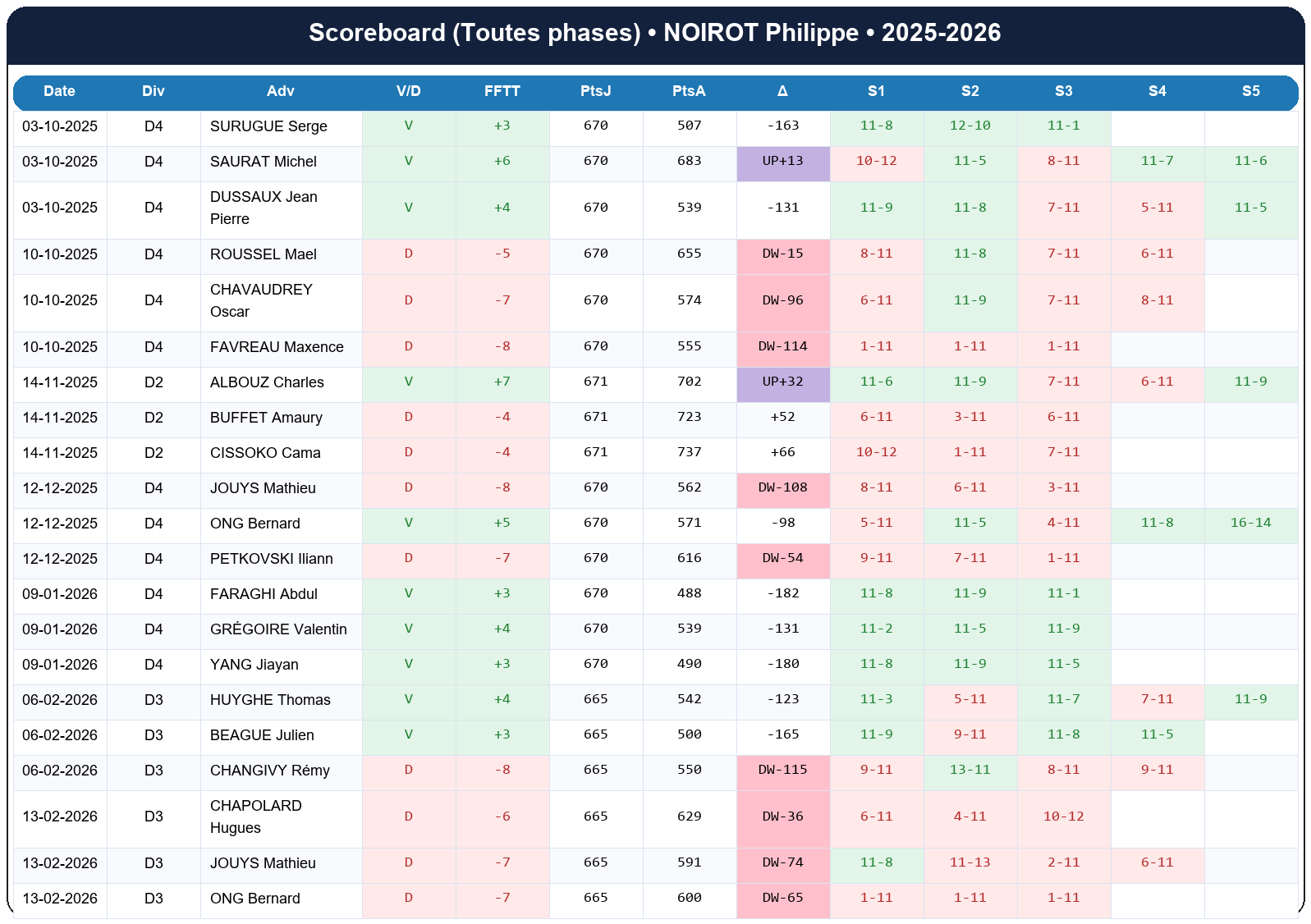 all  noirot philippe  2025-2026  9124653  02 scoreboard