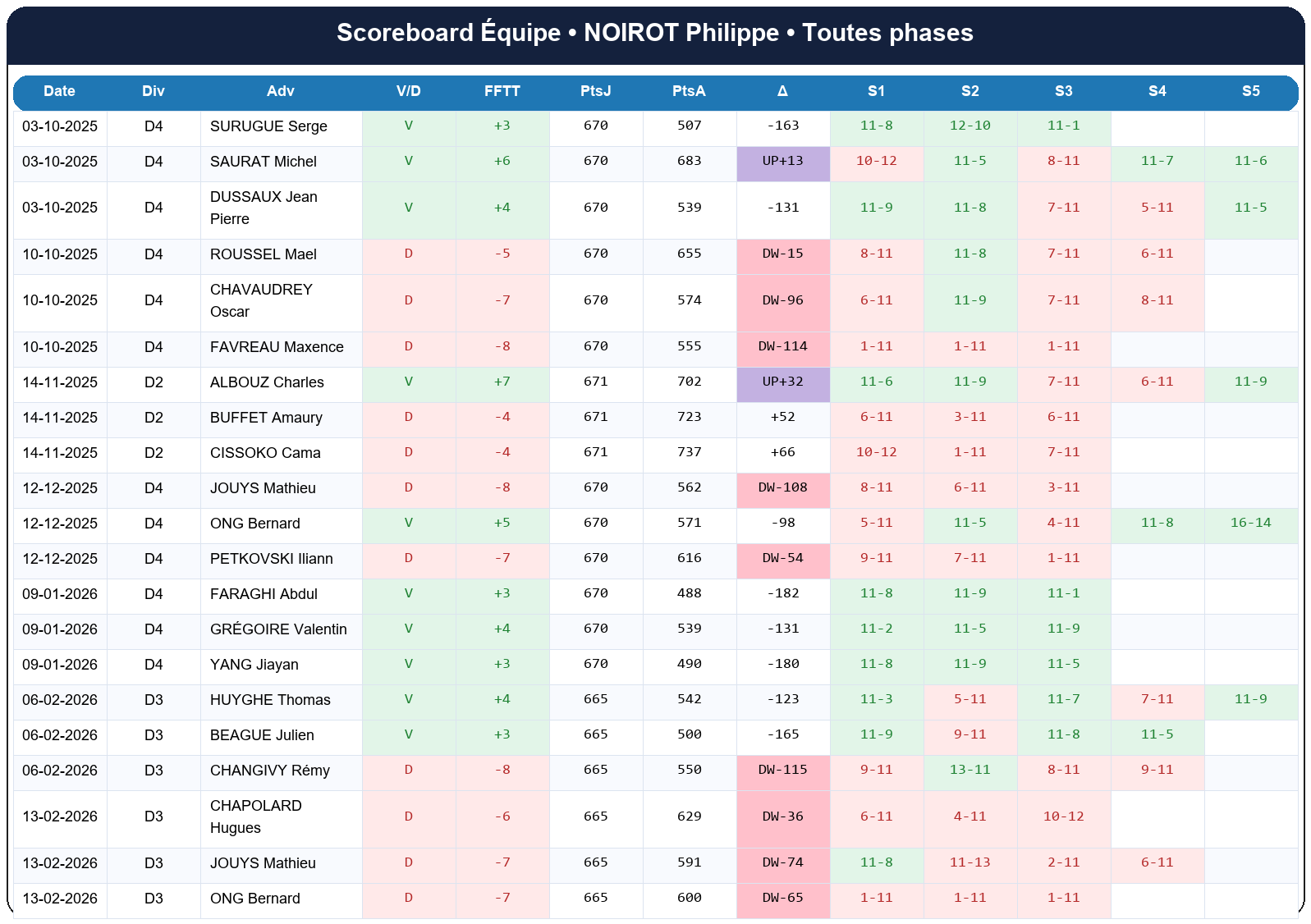 all  noirot philippe  2025-2026  9124653  04 scoreboard equipe