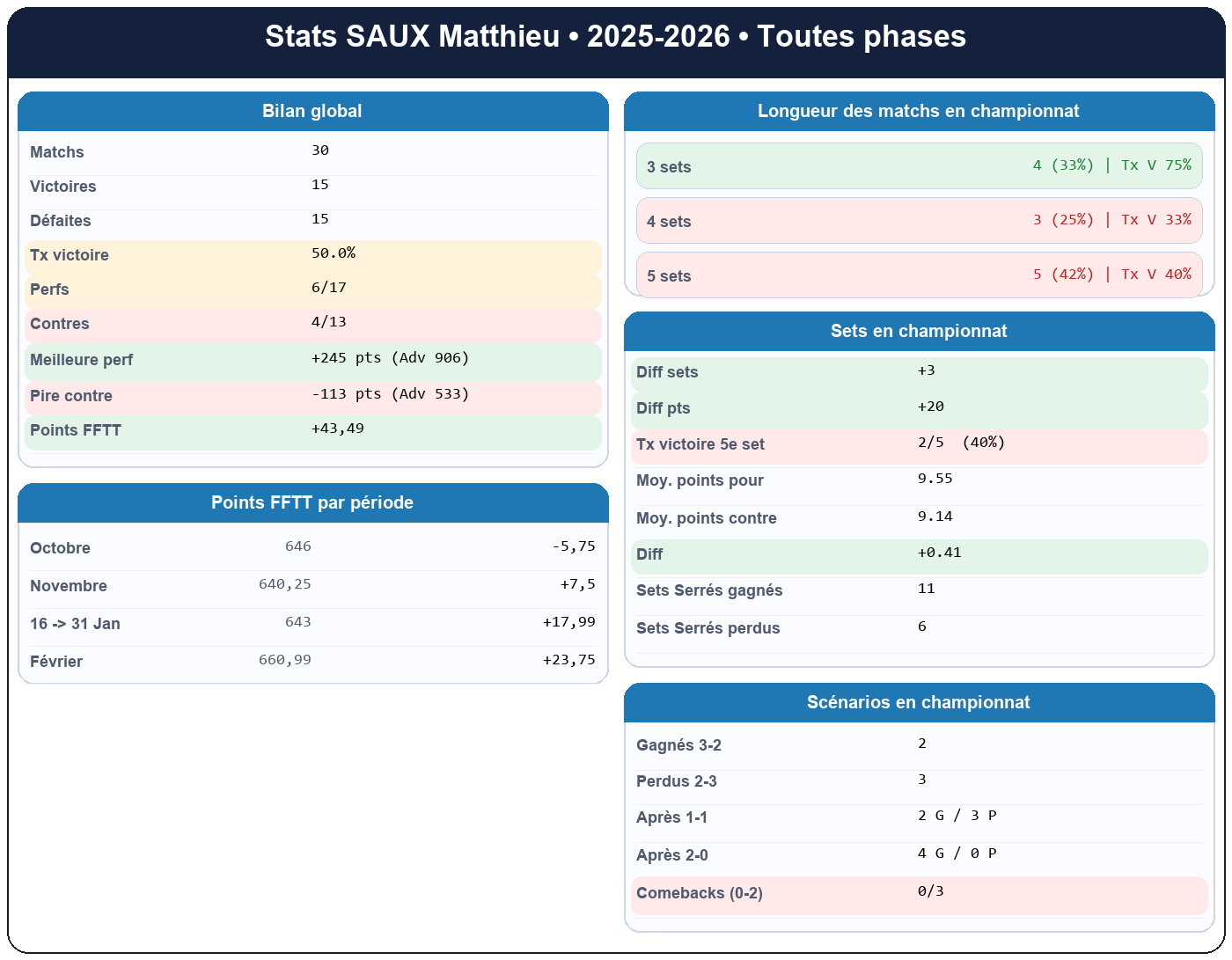 all  saux matthieu  2025-2026  9465345  01 fiche stats