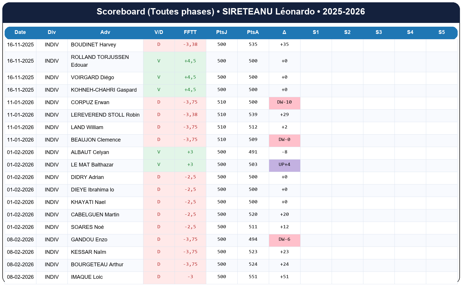 all  sireteanu léonardo  2025-2026  9467880  02 scoreboard
