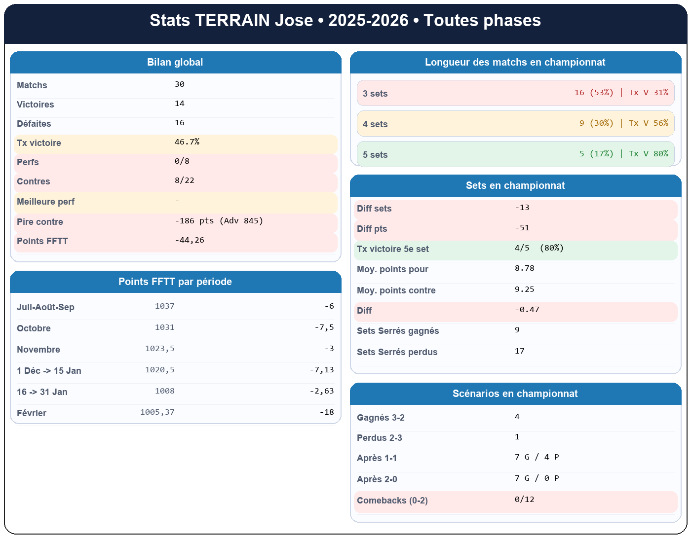 all  terrain jose  2025-2026  9227492  01 fiche stats