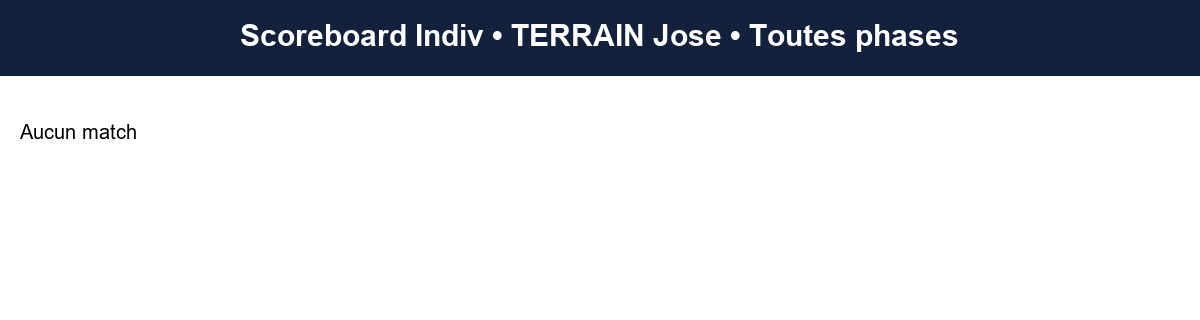 all  terrain jose  2025-2026  9227492  03 scoreboard indiv