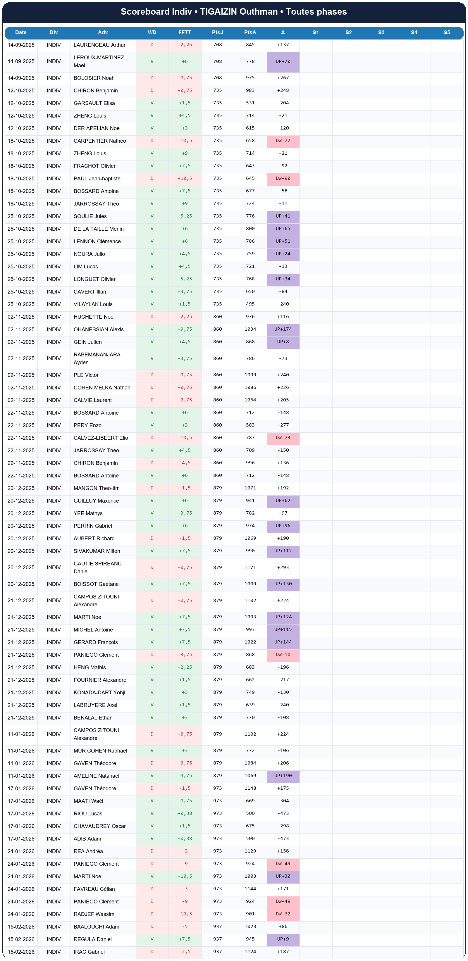 all  tigaizin outhman  2025-2026  9460246  03 scoreboard indiv