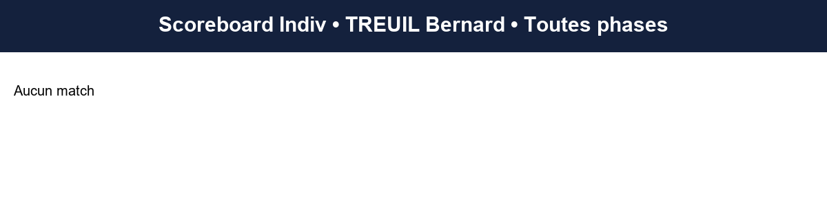 all  treuil bernard  2025-2026  941327  03 scoreboard indiv