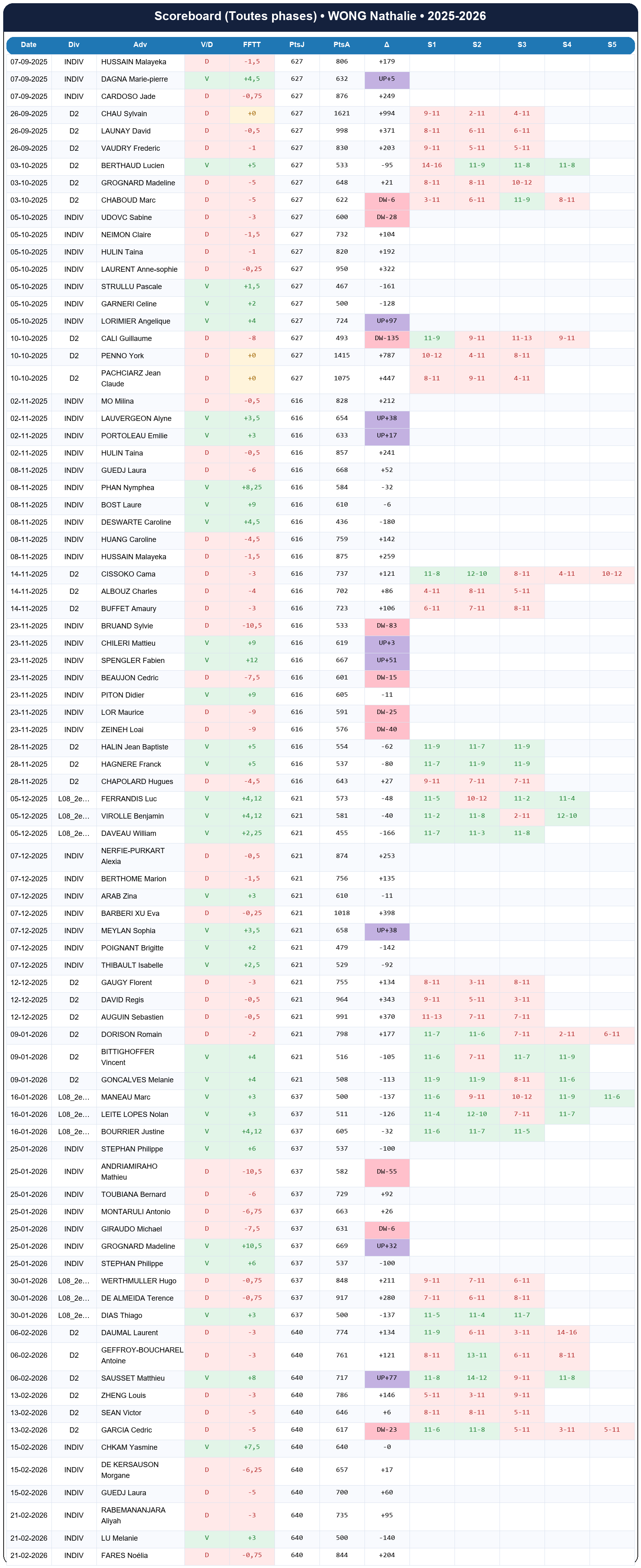 all  wong nathalie  2025-2026  9445162  02 scoreboard