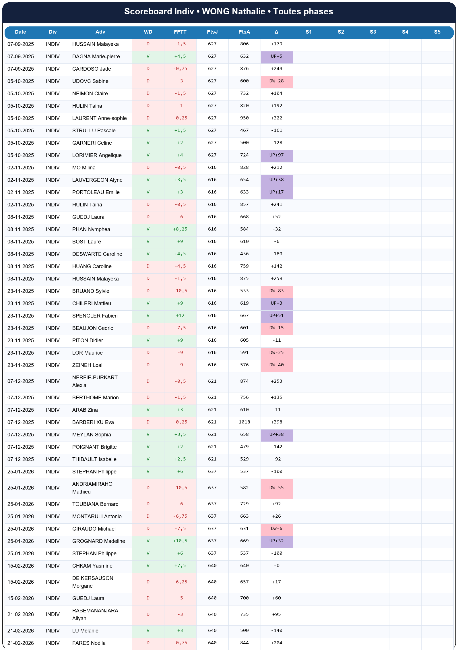 all  wong nathalie  2025-2026  9445162  03 scoreboard indiv