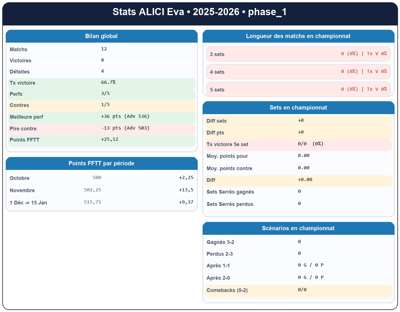 phase 1  alici eva  2025-2026  9465901  01 fiche stats