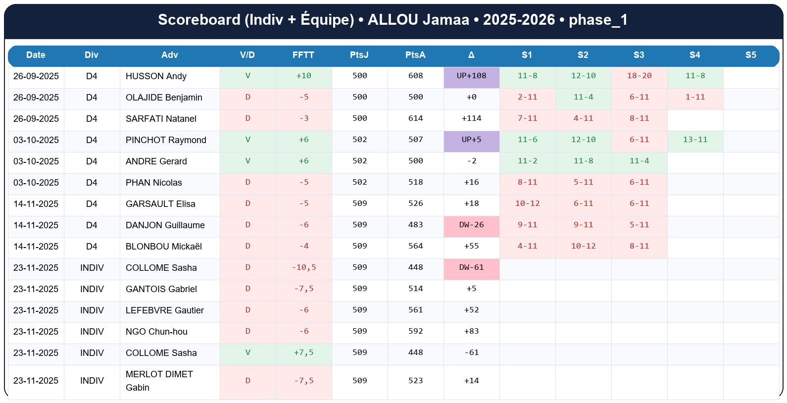 phase 1  allou jamaa  2025-2026  9463712  02 scoreboard