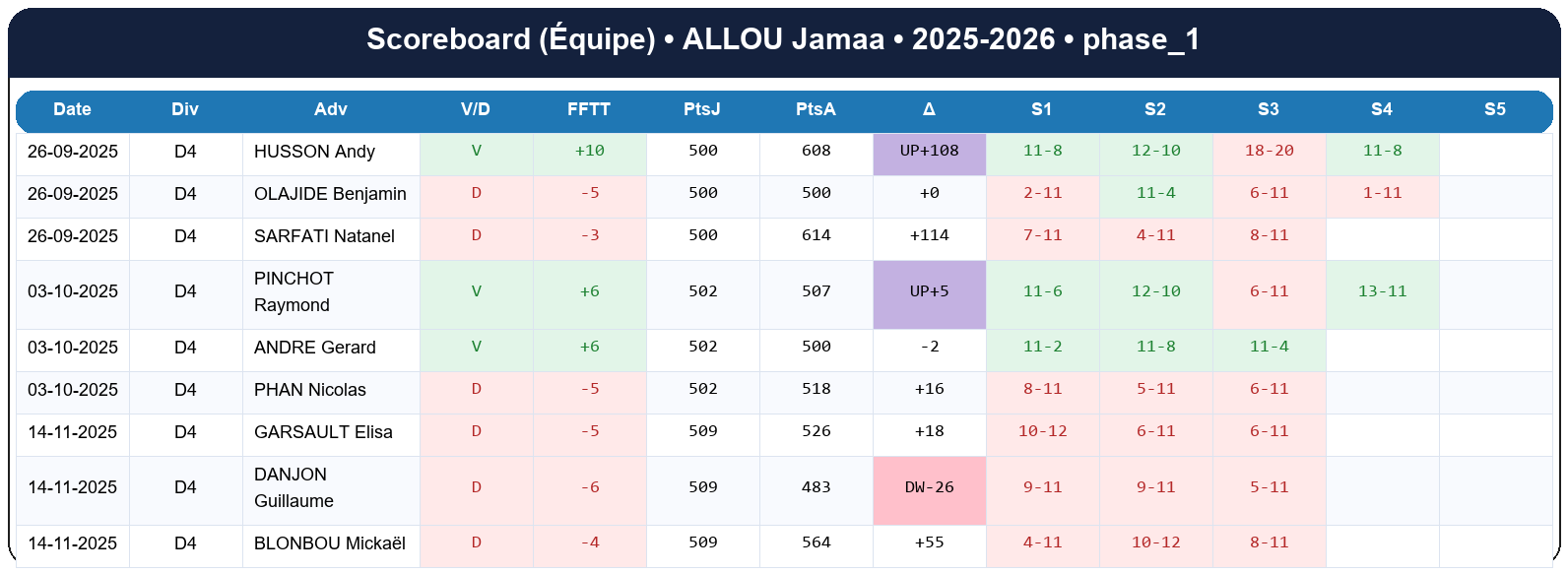 phase 1  allou jamaa  2025-2026  9463712  04 scoreboard equipe