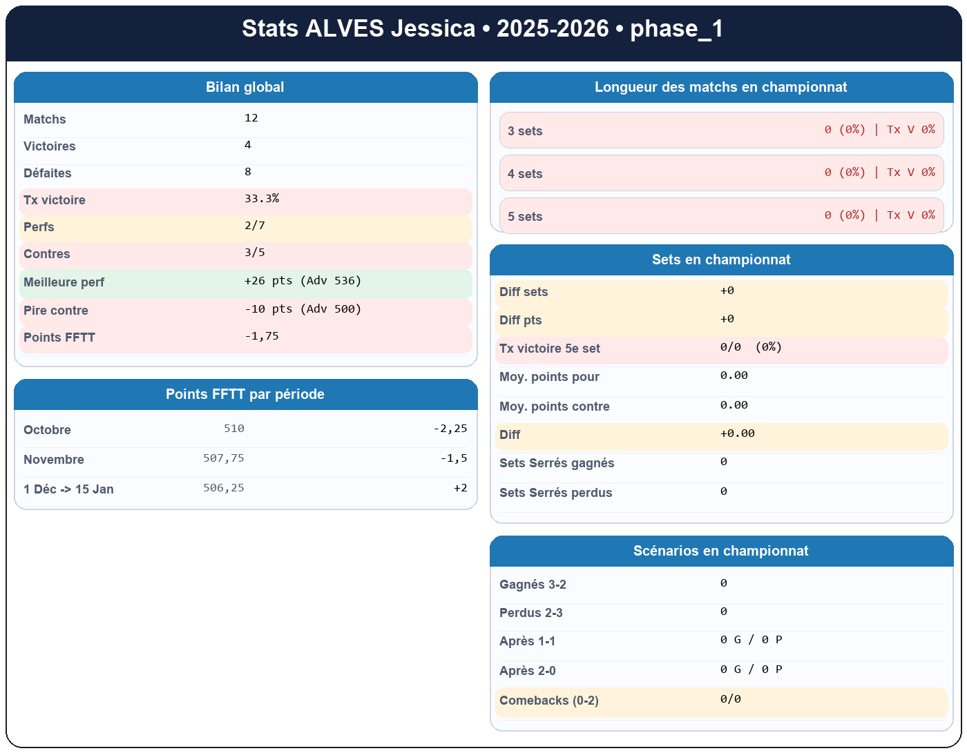 phase 1  alves jessica  2025-2026  9464392  01 fiche stats