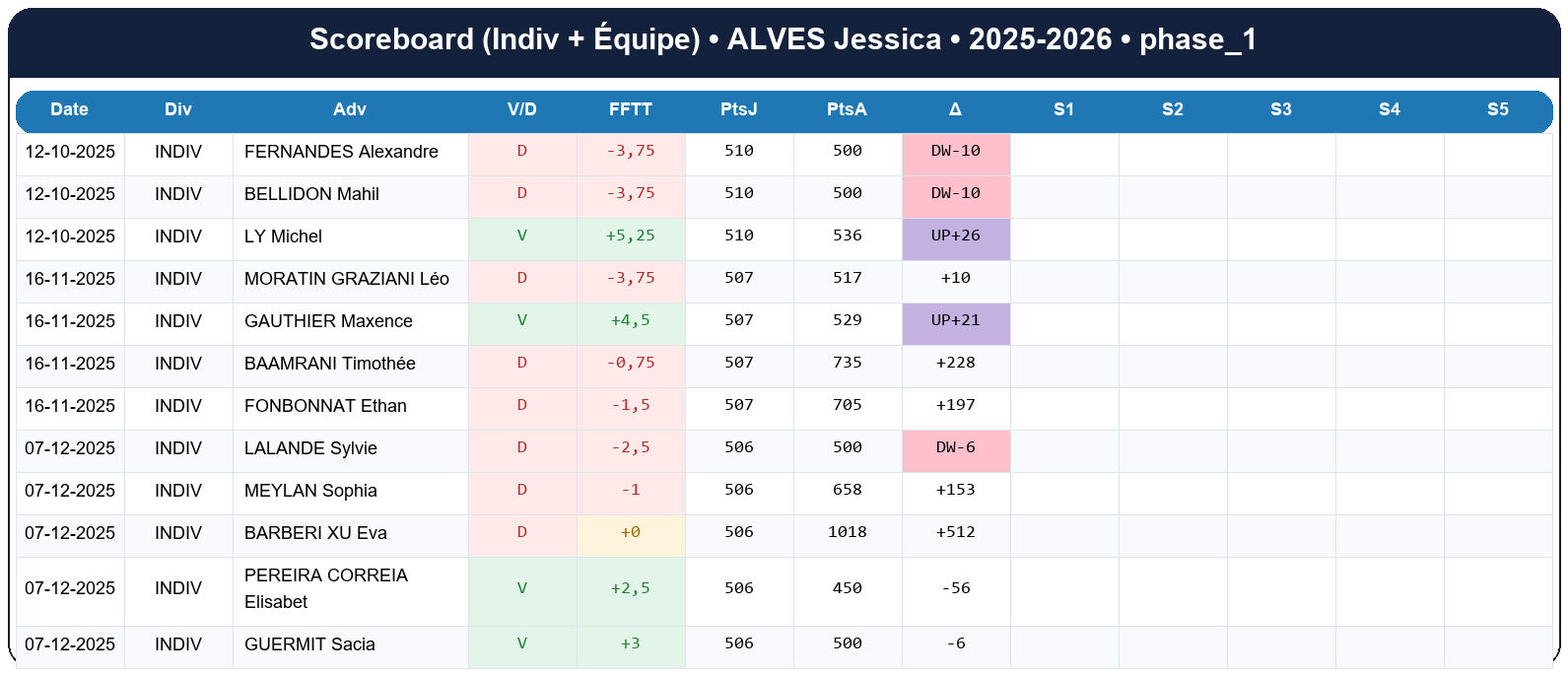 phase 1  alves jessica  2025-2026  9464392  02 scoreboard