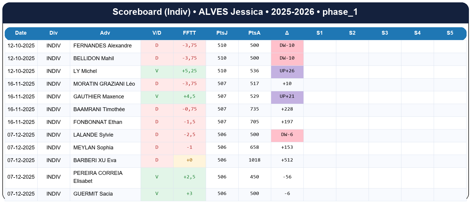 phase 1  alves jessica  2025-2026  9464392  03 scoreboard indiv