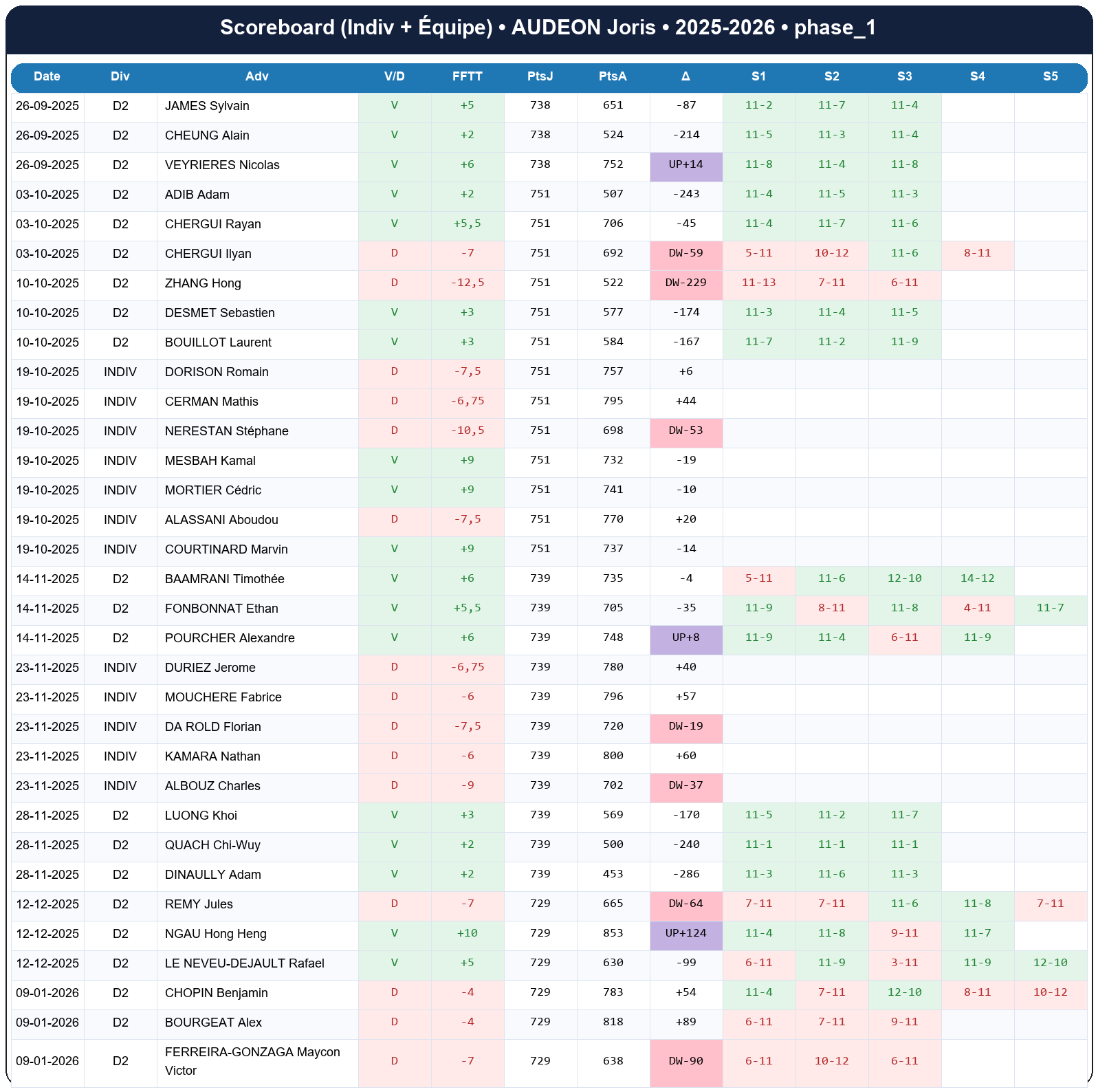 phase 1  audeon joris  2025-2026  9443354  02 scoreboard