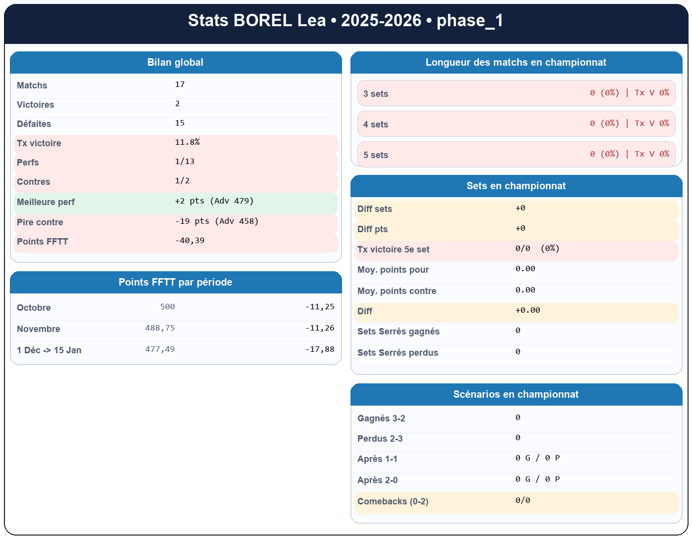 phase 1  borel lea  2025-2026  9465680  01 fiche stats