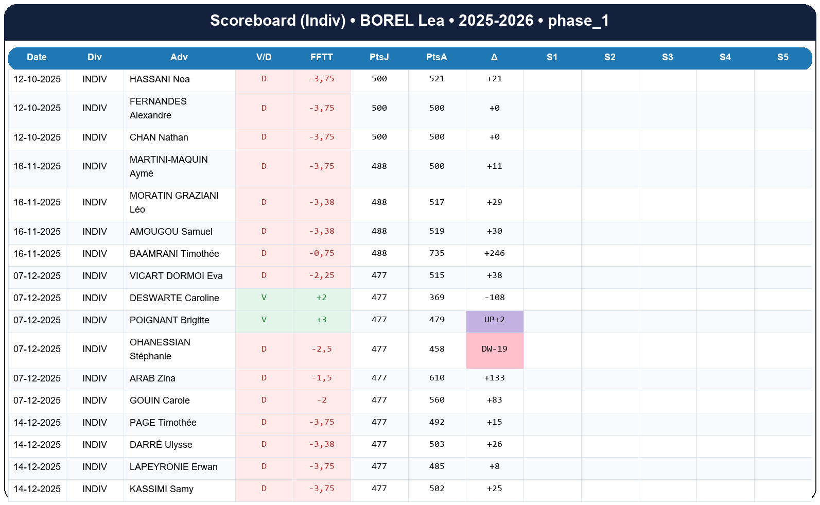 phase 1  borel lea  2025-2026  9465680  03 scoreboard indiv