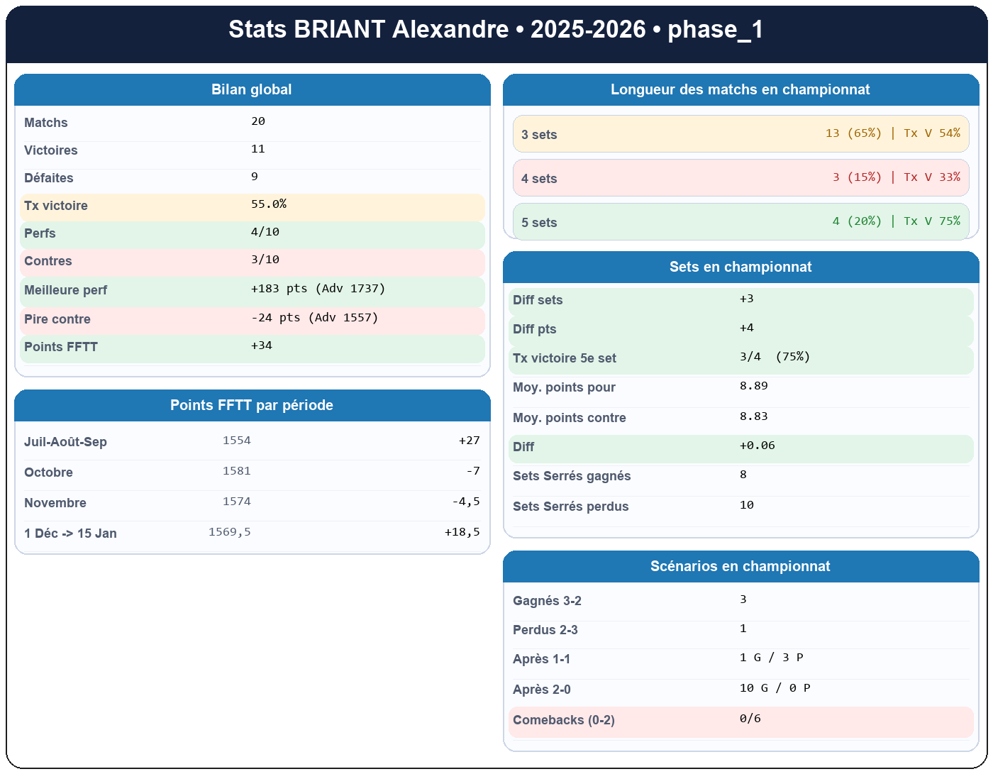 phase 1  briant alexandre  2025-2026  9412122  01 fiche stats